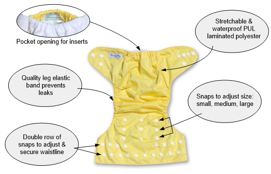 Information on Pocket Nappies South Africa