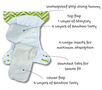 Best All-in-One Cloth Nappy South Africa